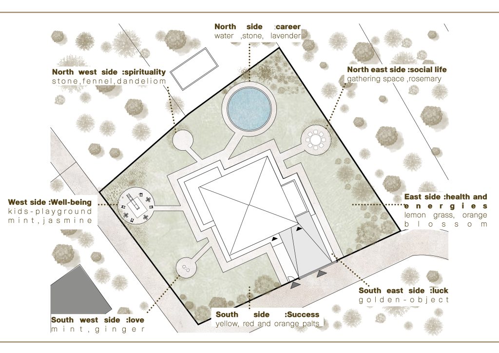 casa feng shui (3)